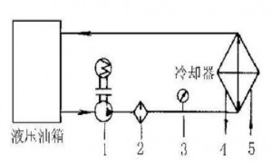 液壓油發(fā)熱怎么辦？